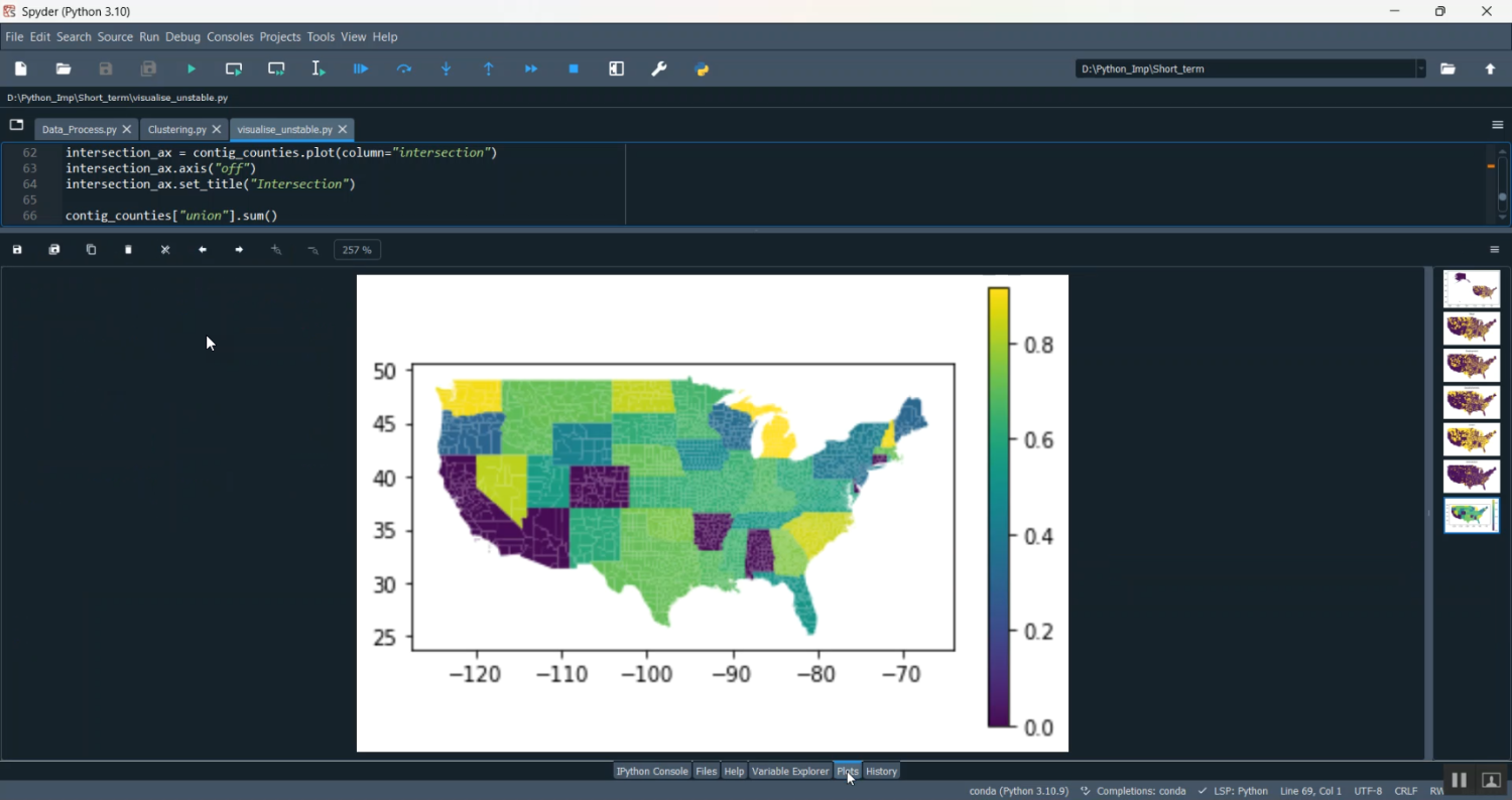 Short Term Just Data Analysis in Python Projects