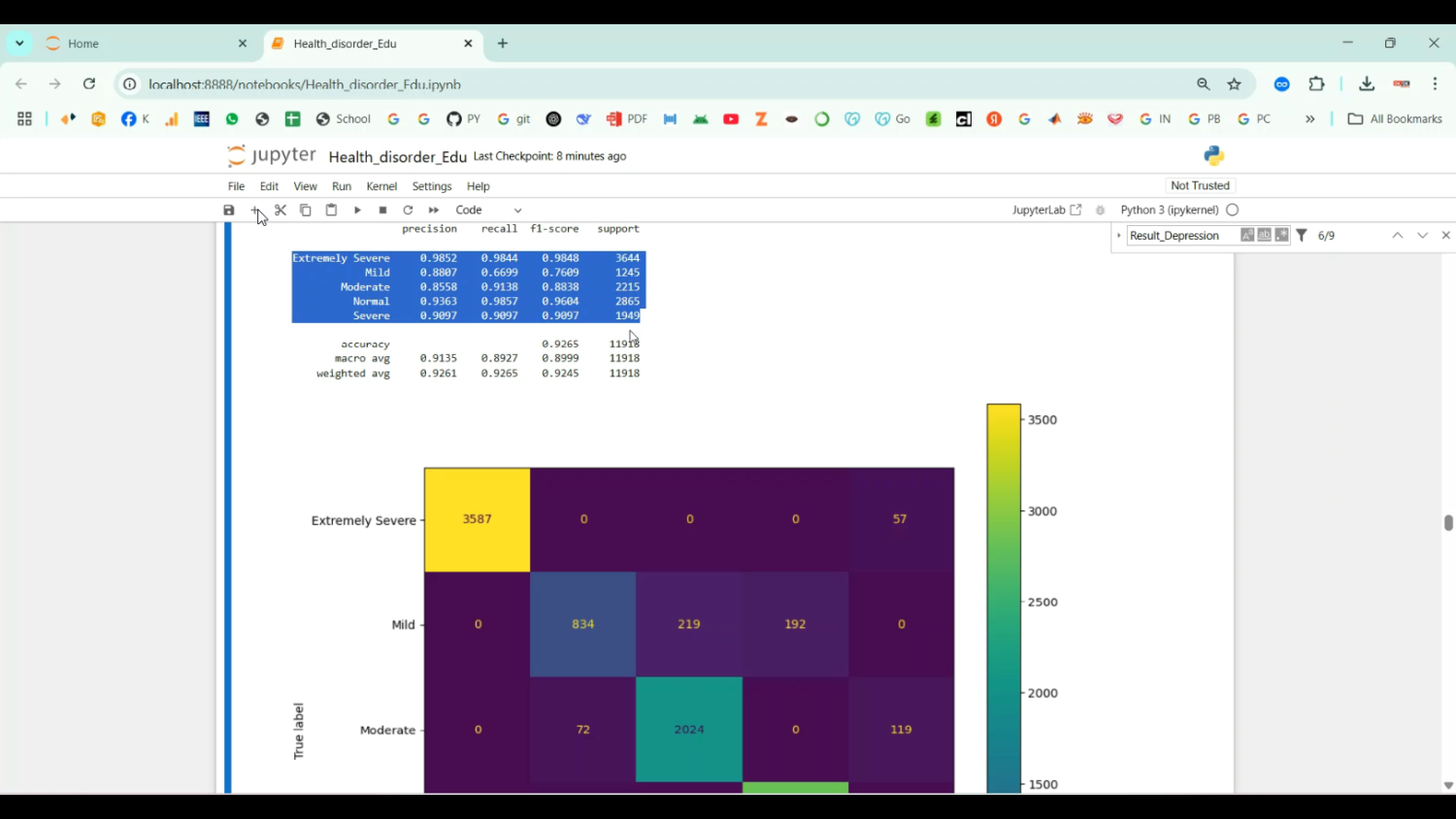 Moderately Severe Depression in Python Projects